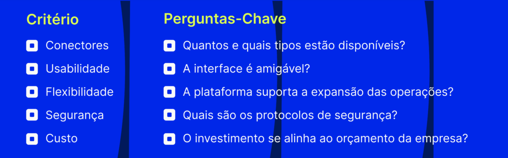 Imagem sobre critérios e pergunta chave, sobre IpaaS.