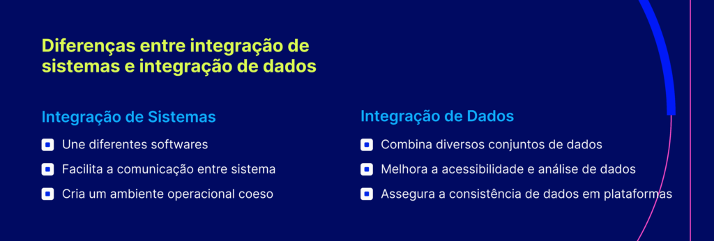 Tabela comparativa com as diferenças entre  integração de sistemas e integração de dados